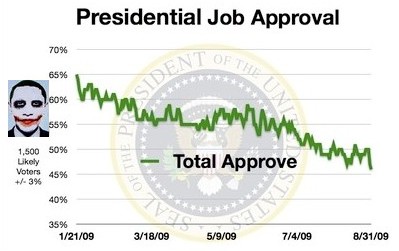 obama-approval