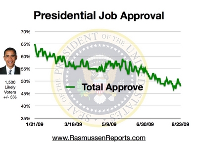 obama_total_approval_august_23_2009
