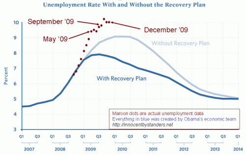 stimulus-vslarge-unemployment-december-dots_thumb